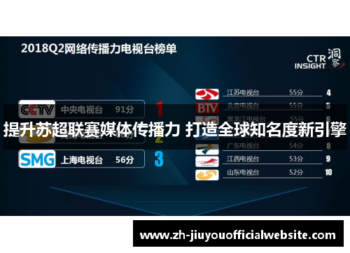 提升苏超联赛媒体传播力 打造全球知名度新引擎